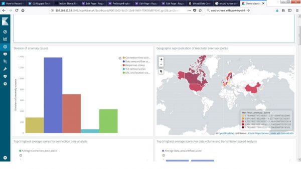 AI threat dashboard screenshot