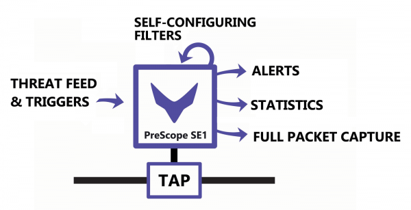 PreScope sensor concept