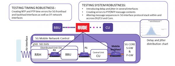 Synchronization_stress_testing